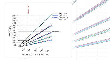 Gear Mesh and Bearing Frequencies, November 15th, 2023