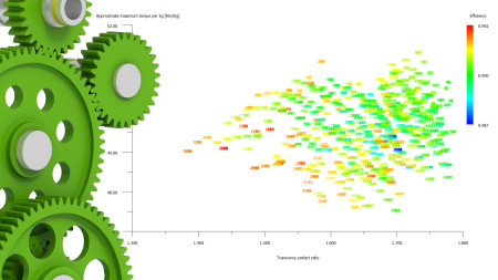 Sizing Methodology, October 1, 2026
