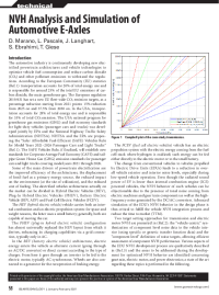 NVH Analysis and Simulation of Automotive E-Axles